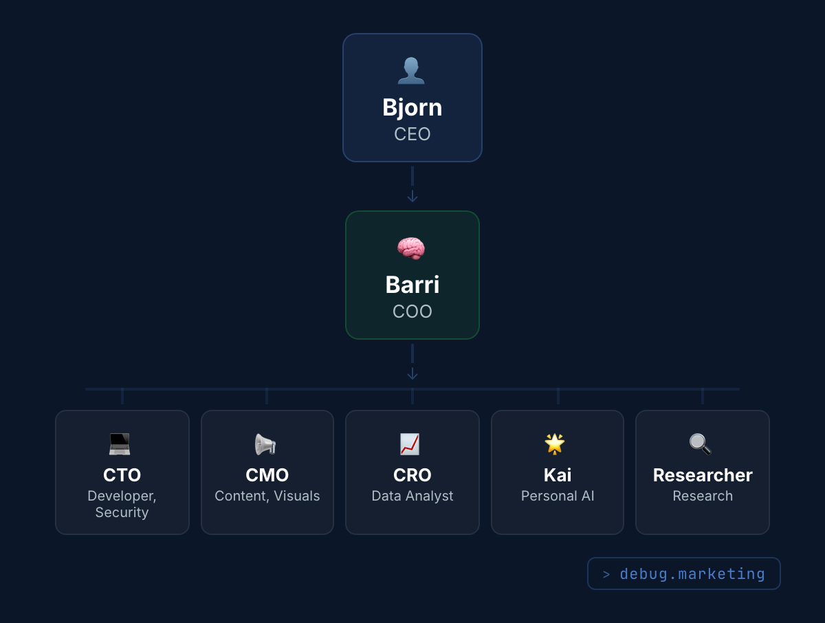 Barri Evolution: Now → Next