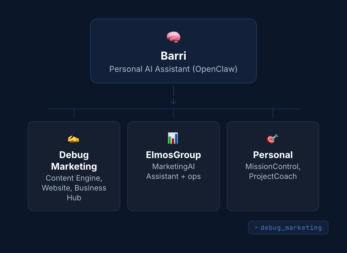 Barri Orchestrator Setup