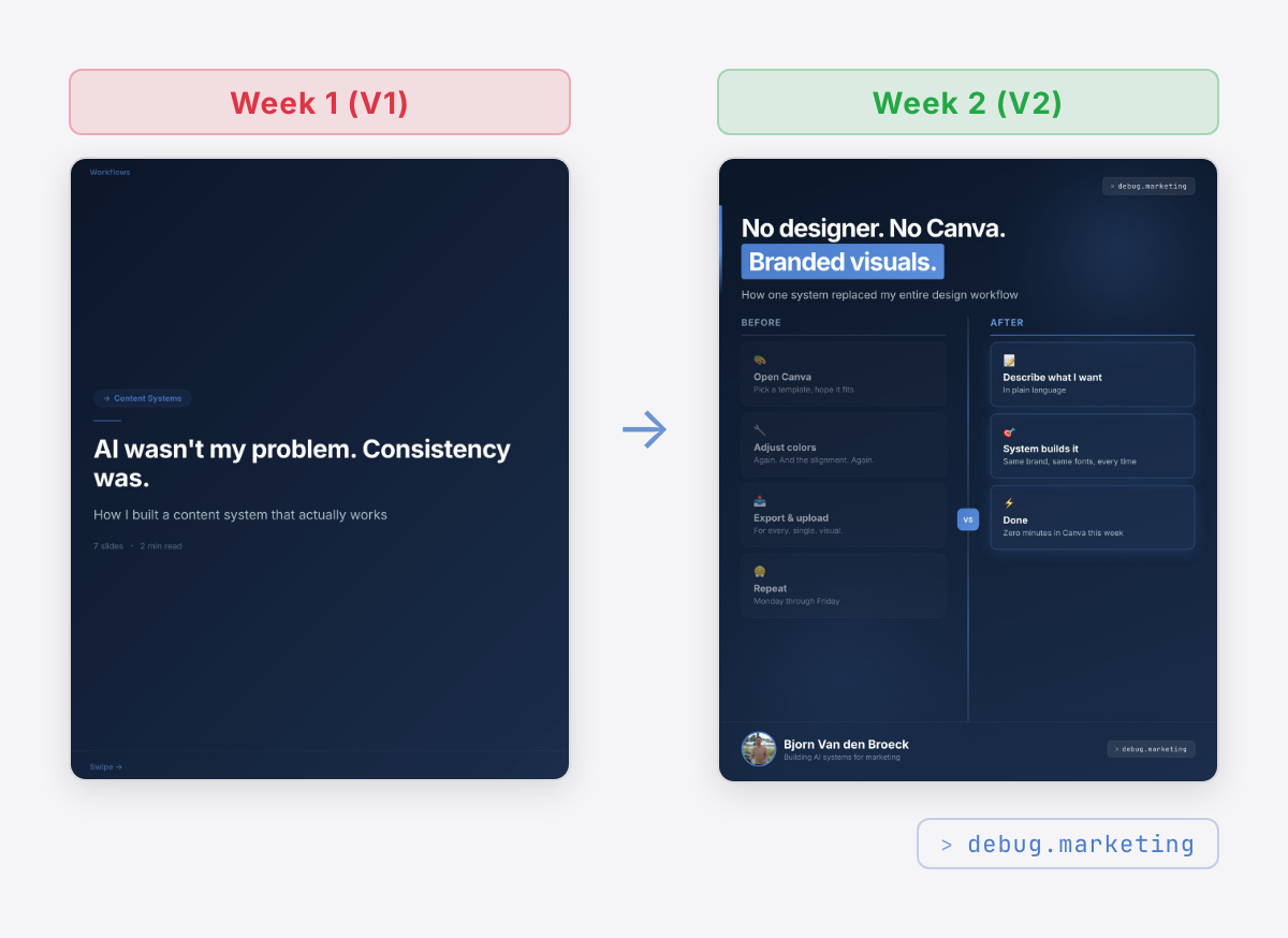 V1 → V2 Visual Comparison